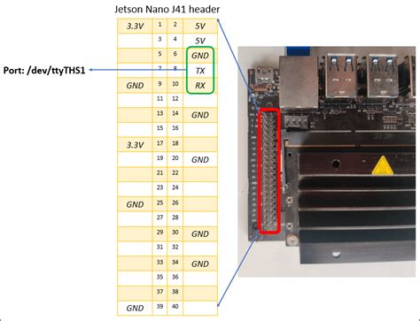 Serial Port Mapping For Nvidia Jetson Boards Matlab Simulink