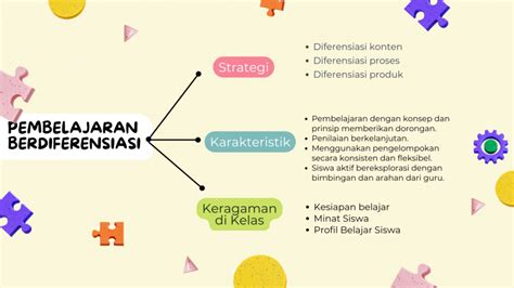 Contoh Flowchart Materi Pembelajaran Berdiferensiasi Ppt Imagesee Riset