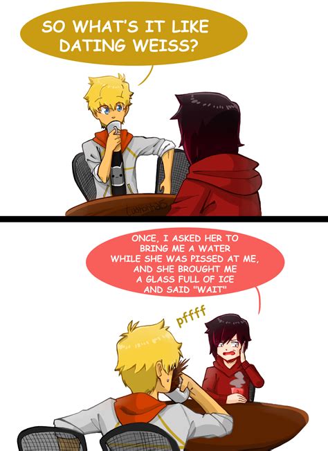 Pin On Rwby Comics