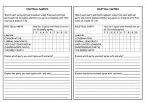 Citizenship Lesson On Political Parties Teaching Resources