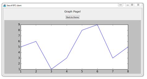 How To Add A Matplotlib Graph To Tkinter Window In Pyth My Xxx Hot Girl