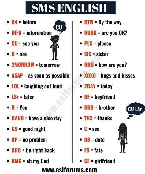 Popular Text Abbreviations And Internet Acronyms In English Esl Forums