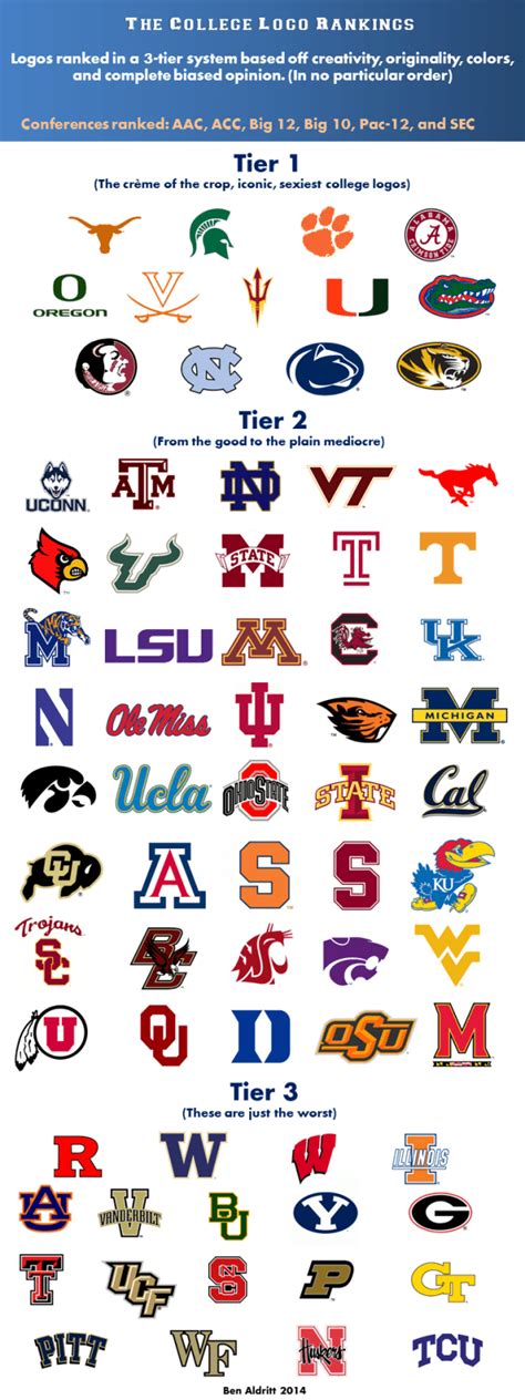 Most Popular College Logo Logodix