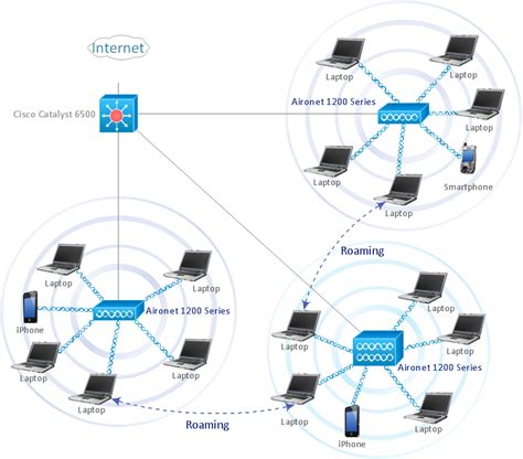 Wireless Network Topology How To Create A Wireless Network Diagram