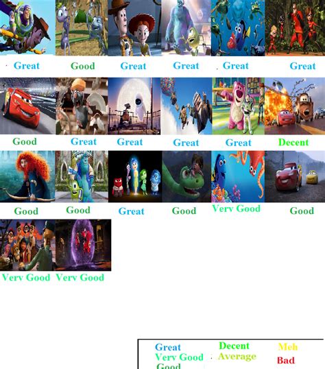 Pixar Scorecard By Spongey444 On Deviantart