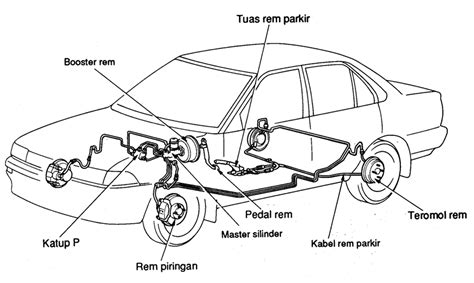 Prinsip Kerja Sistem Rem Otosigna99