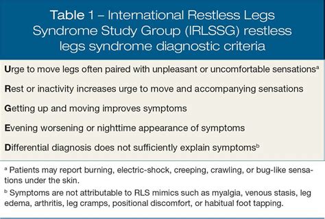 Restless Legs Syndrome Clinical Implications For Psychiatrists