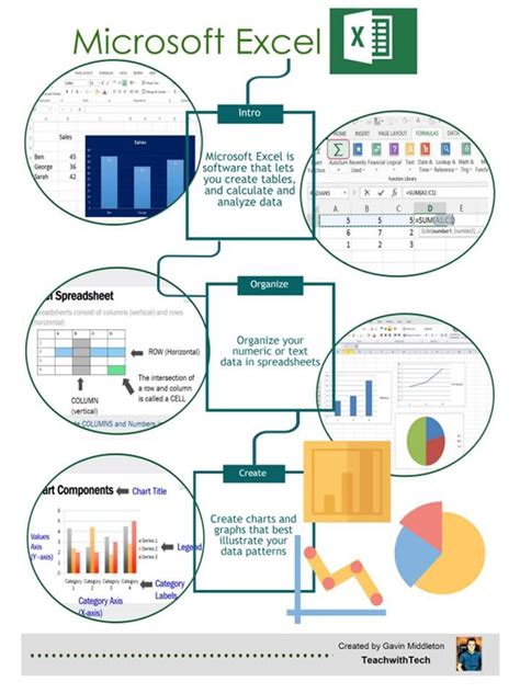 Microsoft Excel Infographic Handout Free Use This Infographic To