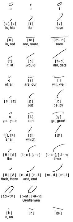 How To Write The Alphabet In Shorthand Shorthand Writing Shorthand