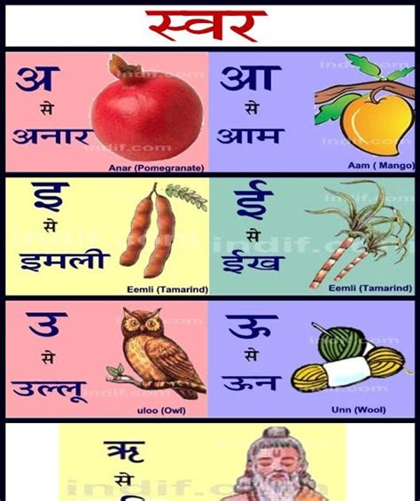 Hi kids learn 4 letter words in hindi reading and writing. Gyan: List - Hindi Vowel- Swar chart