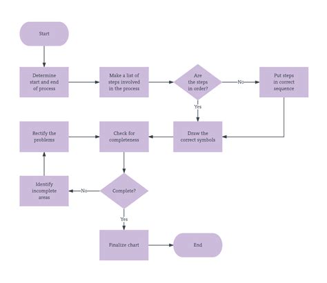 Free Business Process Mapping Template