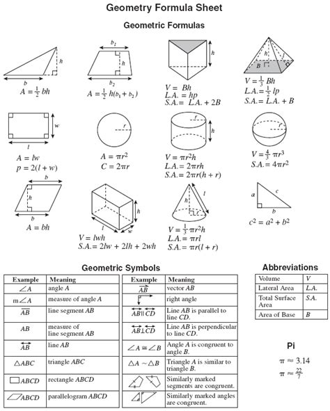 Geometry Formulas Sheet Old Sat Math Pinterest Geometry Formulas