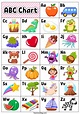 Free Chart and Flash Cards for Learning the Alphabet | TeachersMag.com