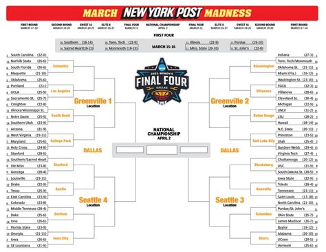 New York Post On Twitter Printable Womens Ncaa Bracket The Complete 2023 March Madness Field