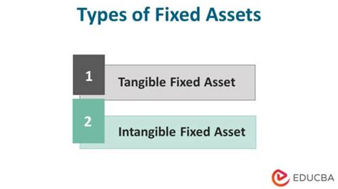 Fixed Assets Balance Sheet Accouting And Formula For Fixed Assets