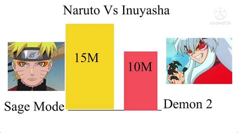 Naruto Vs Inuyasha Youtube