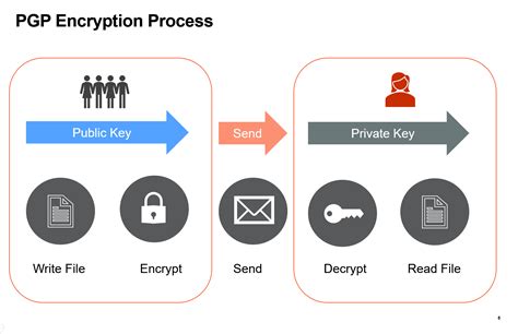 Pgp Encryption Rpa Component Uipath Marketplace Overview