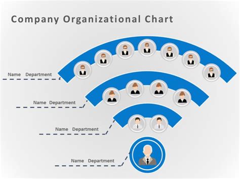 Circular Org Structure Powerpoint Templates Powerpoint Org Chart