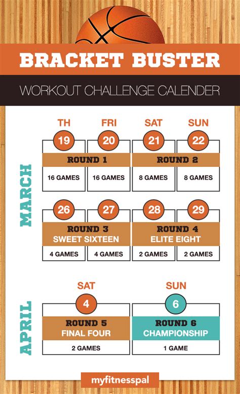 The Bracket Buster Workout Challenge Myfitnesspal Workout Challenge