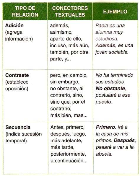 Los Conectores Razonamiento Verbal