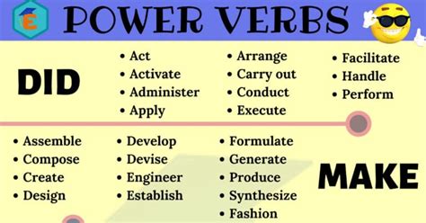 Power Verbs List In English You Should Know English Study Online