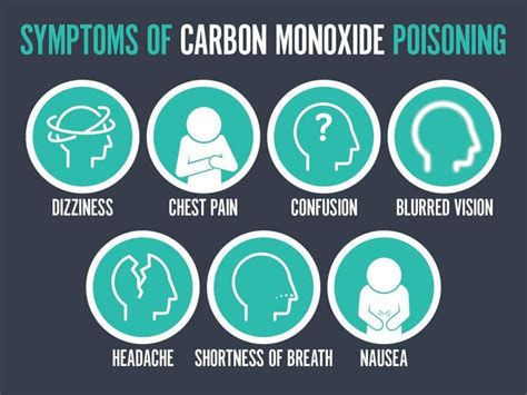 Mepht Carbon Monoxide Poisoning