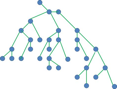 Undirected Graph Conversion To Tree Itecnote