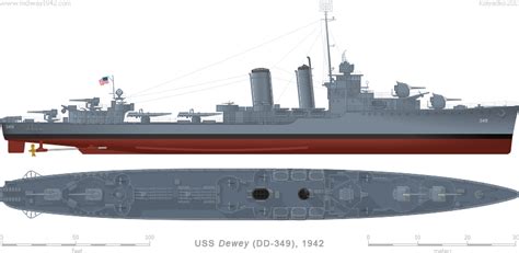 Midway 1942 Ships Destroyers Farragut Class
