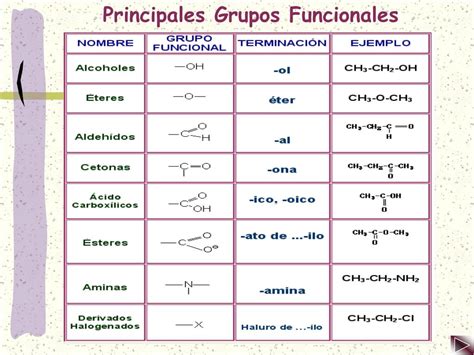 Ppt Principales Grupos Funcionales De La Qu Mica Org Nica Powerpoint