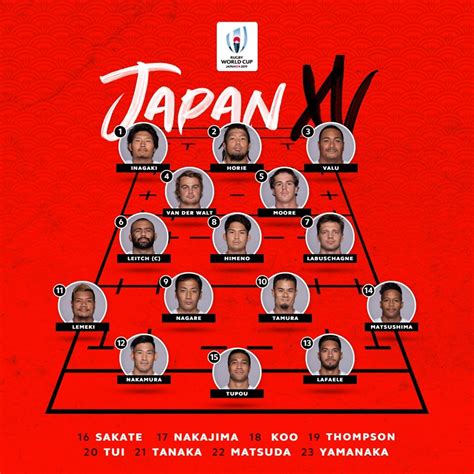 Russia and japan have both experienced falling populations due to low birth rates. RUGBY WORLD CUP 2019 - Japan vs Russia: VENTO ORIENTALE －東 ...