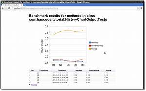 Hascode Com Blog Archive Micro Benchmarking Your Tests Using Junit