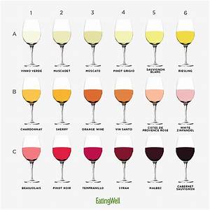What You Should Know About Your Favorite Wine Wine Flavors Fruity