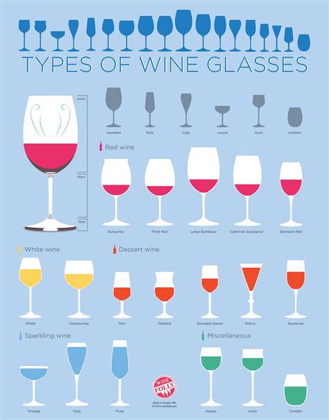 Types Of Wine Glasses Chart Discover Out Loud