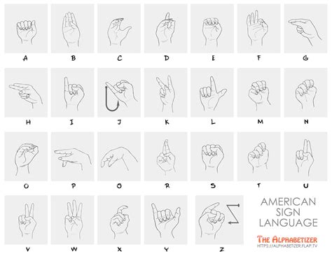 Sign Language Alphabet Chart Pdf