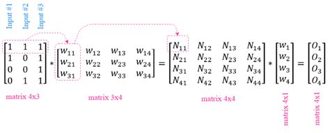 Backpropagation In Neural Network Nn With Python Valentyn Sichkar