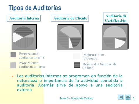 Ppt Auditorias Y Registros De Empresa Powerpoint Presentation Free