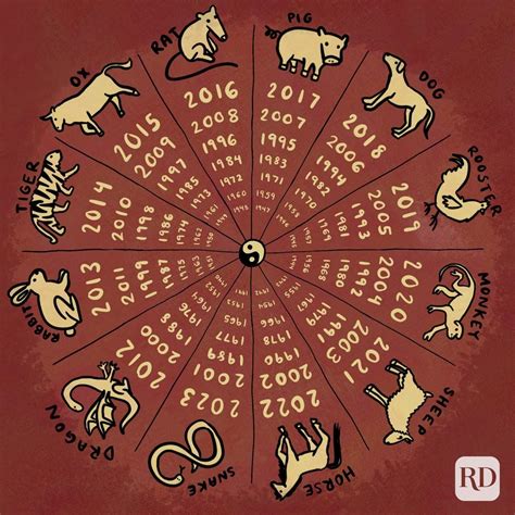 What Is My Chinese Zodiac Sign Readers Digest