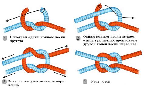 Связать 2 конца лески между собой как рыболовный узел