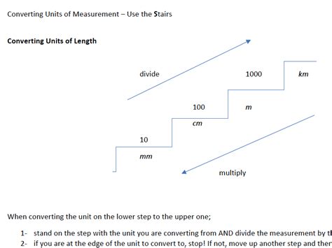 Converting Units Of Measurement Use The Stairs Mathsfaculty