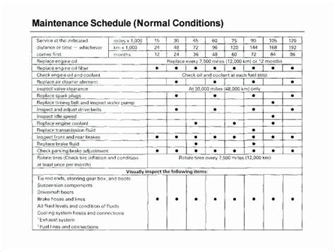 A preventive maintenance plan with regularly scheduled inspections should be part of every residential landlord or rental property owner's policies and procedures. Preventative Maintenance Schedule Template Awesome ...