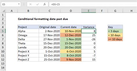Conditional Formatting Date Past Due Excel Formula Exceljet