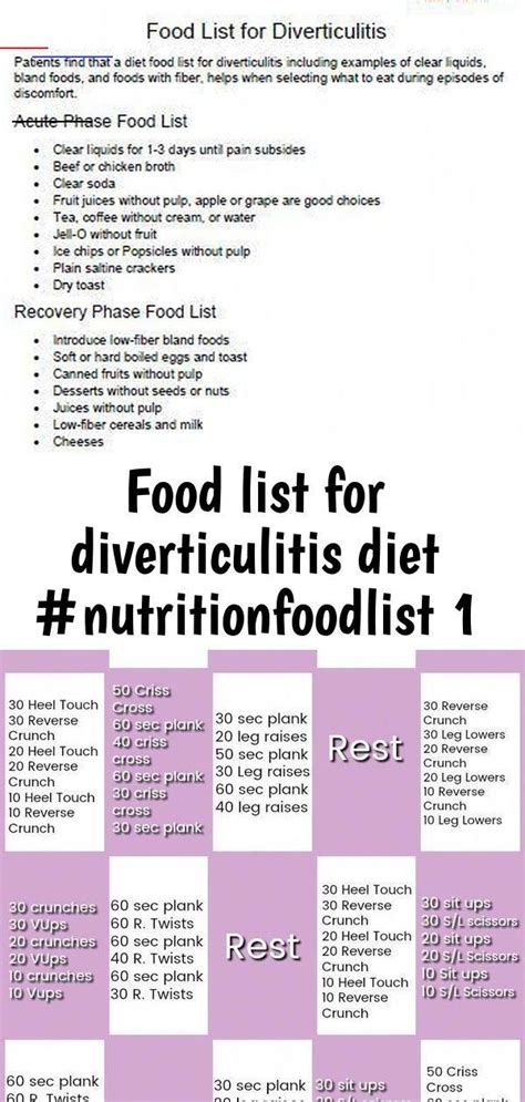 Diverticulitis Foods To Avoid List Printable