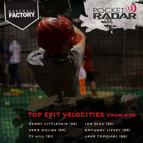 Sean Guilbe Rises Into 2018 Top 10 With 94 Mph Exit Velo Baseball Factory
