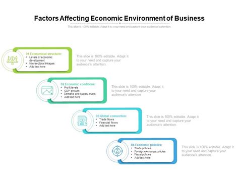Factors Affecting Economic Environment Of Business Presentation