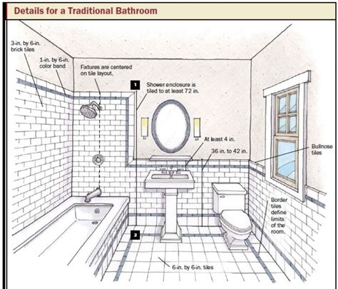 Build Your Own Bathroom With Bathroom Planner Tool Ideas Exquisite