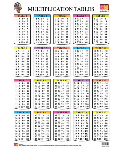 Tabel Perkalian Dari Sampai Untuk Siswa Poster Kalender Yang Dapat Dicetak Wallpaper