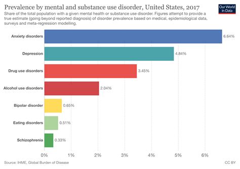 Diagnosing And Classifying Psychological Disorders 2022