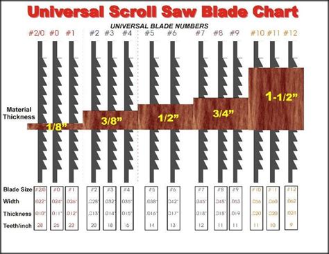 What's interesting is the price at which it claims to actually formulate this machine. Scrollsaw blade selection tips | Scroll Saw Patterns in ...