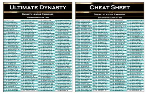 Use this free ppr draft cheat sheet below of the top 200 fantasy players. Top 400 Dynasty Cheat Sheet Available Now! - Dynasty ...