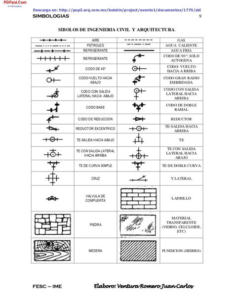 Simbologias Fesc Ime Elaboro Ventura Romero Juan Carlos 9 Sibolos De